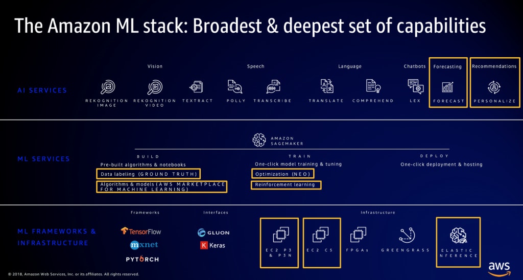 Aws Ml And Ai Infographic 1024x548