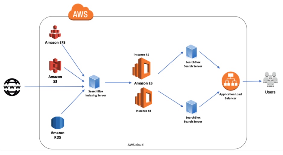 Awsdiagram
