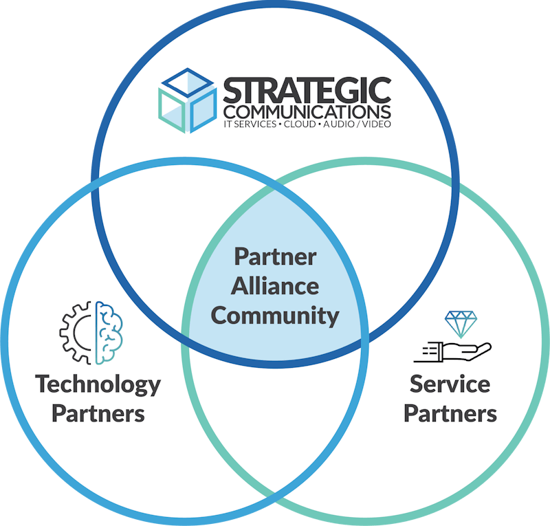 Partner Alliance Community